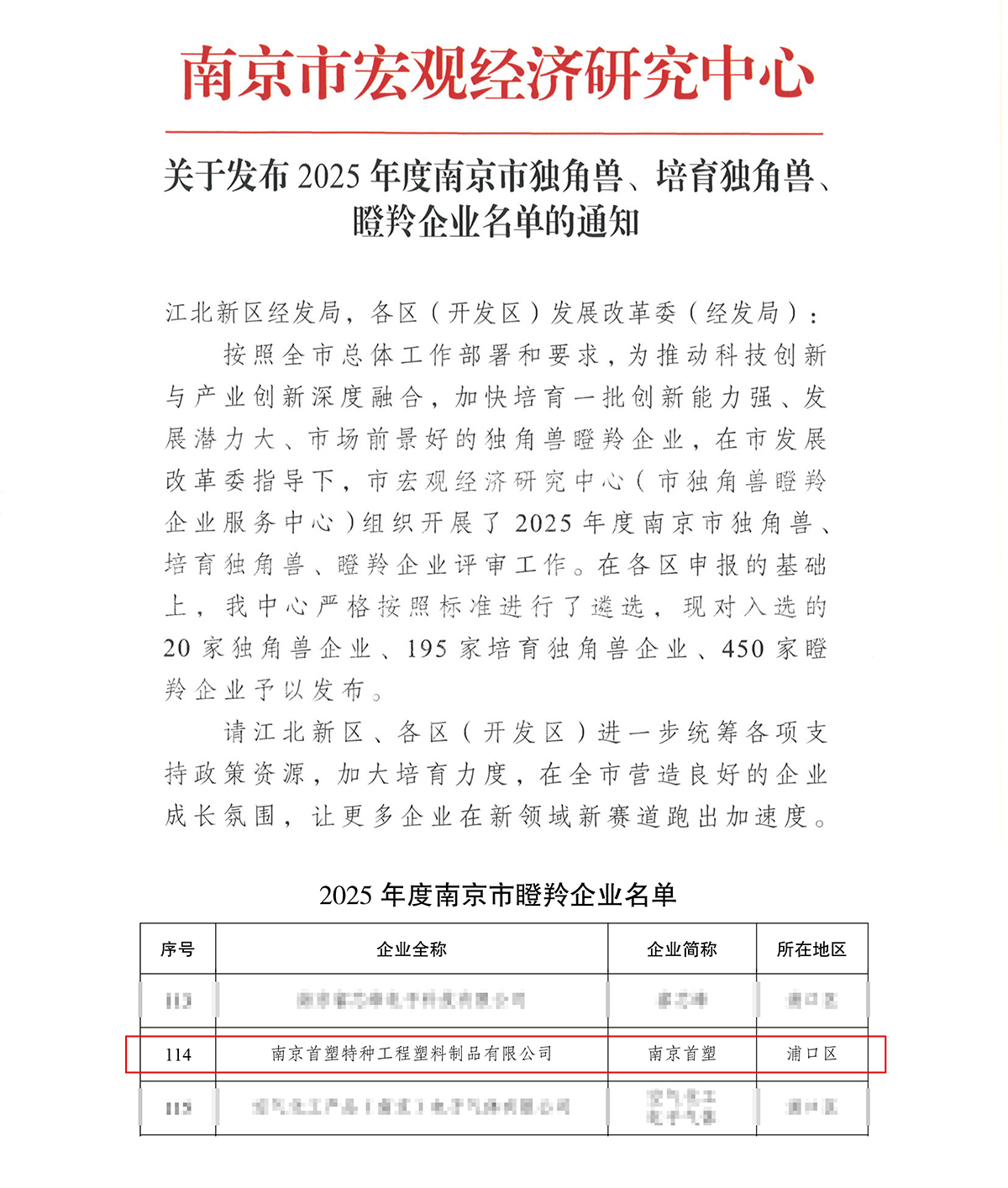 南京首塑入選南京市“瞪羚企業” 南京首塑入選南京市“瞪羚企業”