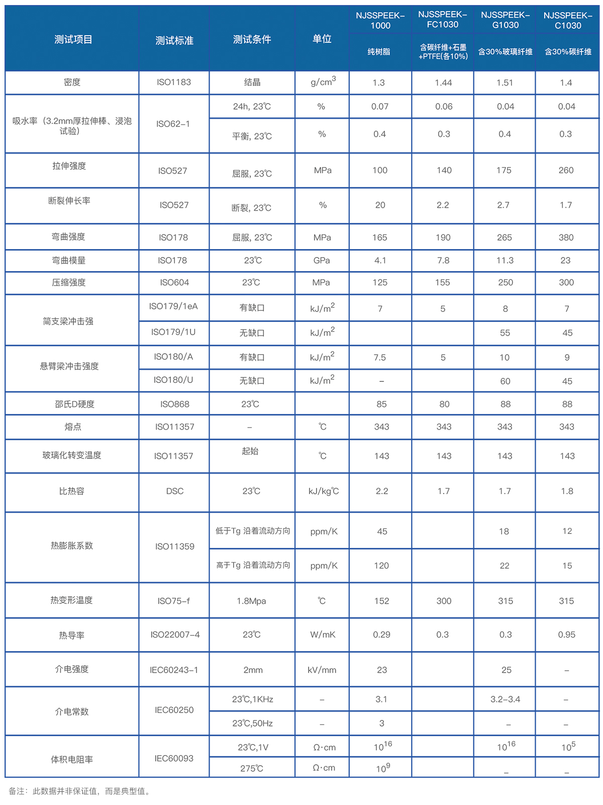 PEEK性能參數表 PEEK性能參數表